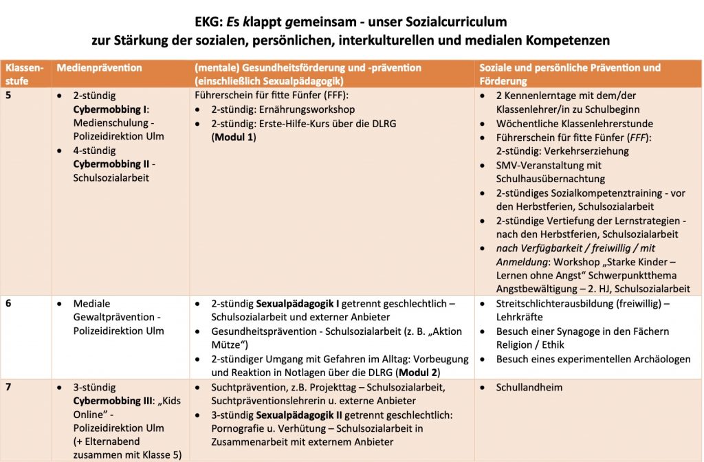 Bild-20.06.24-um-21.29-e1718912112290-1024x672